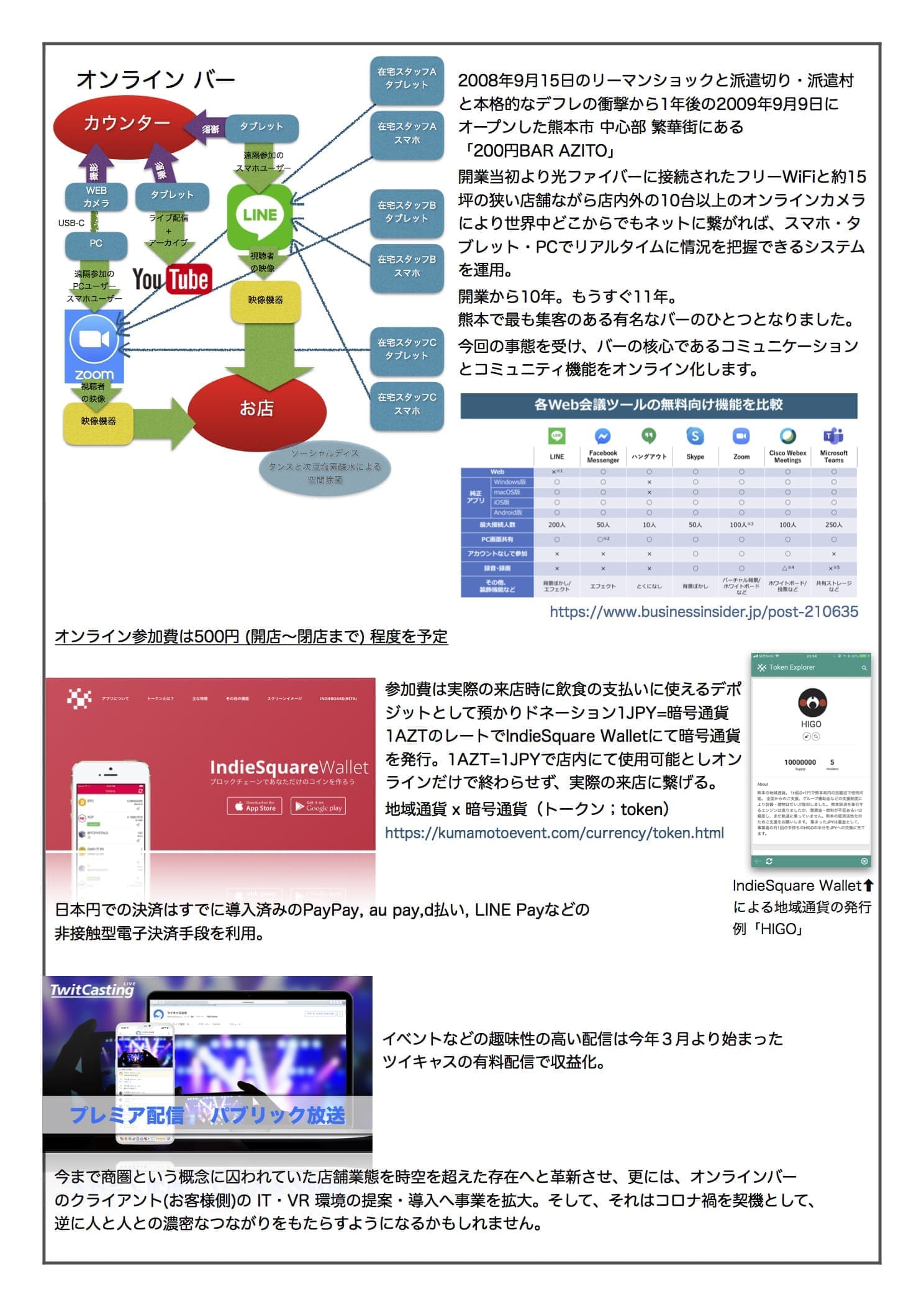 事業計画書P4